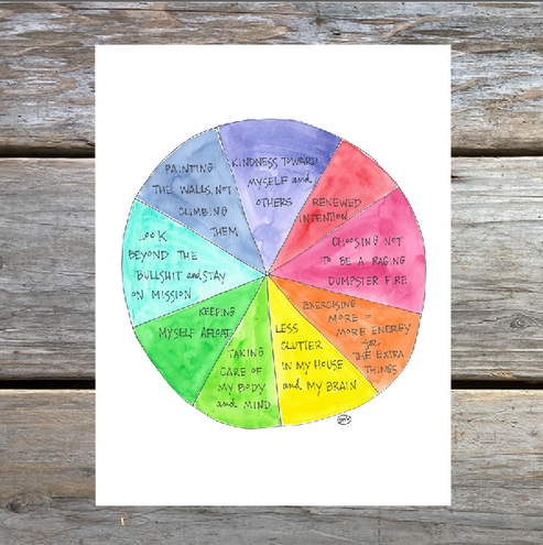 Wheel of Happiness Note Card – Natasha Zahn Studio